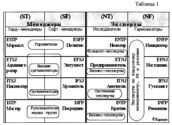 интровертный чувствующий тип по юнгу