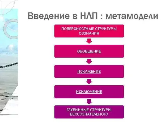 метамодели в нлп часть 4